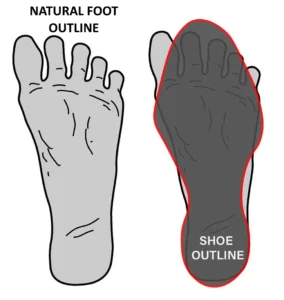 diagram showing difference between outline of a natural strong foot and the outline of a shoe